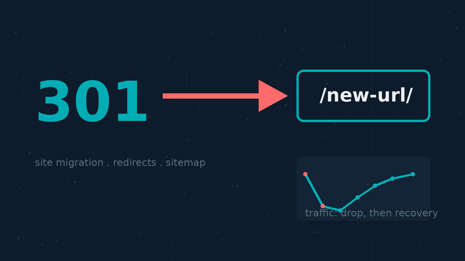Site migration 301 redirect diagram: old URL pointing to new URL, with a traffic drop and recovery curve