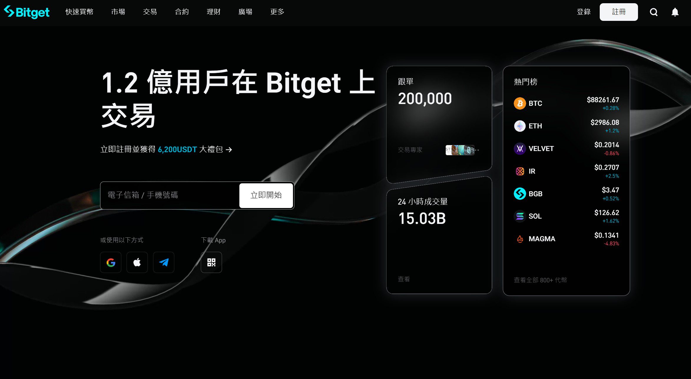 bitget