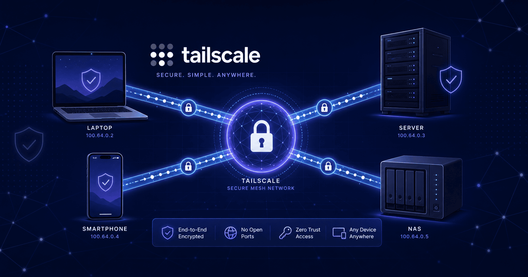 tailscale-intranet-penetration