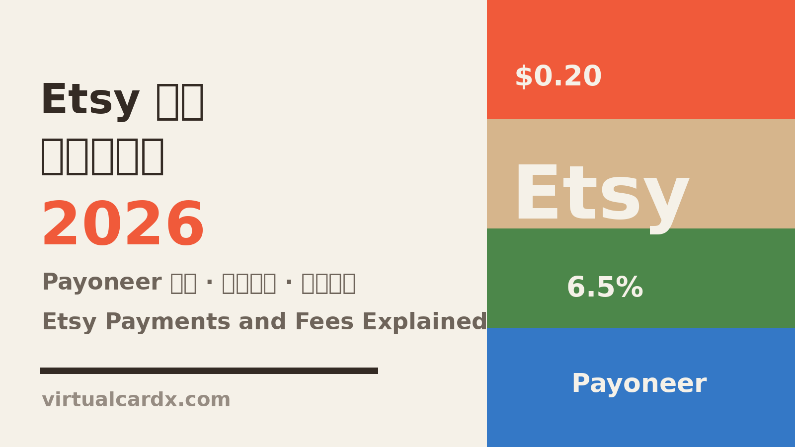 Etsy 收款与费用全解（2026）：Payoneer 提现、佣金结构与开店限制