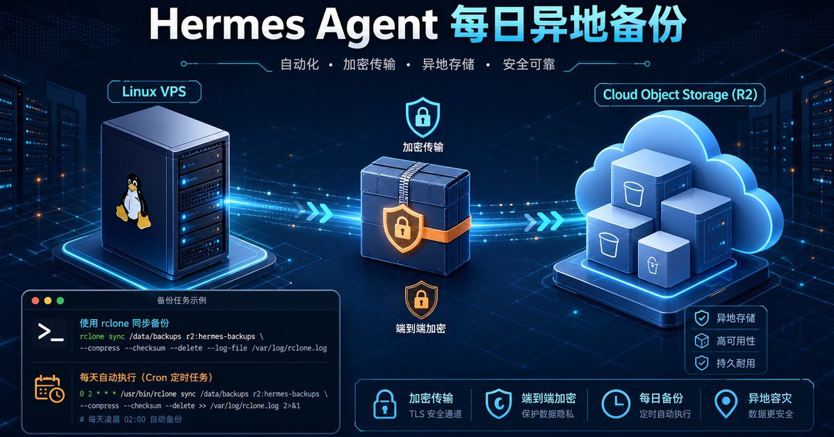 hermes-agent-rclone-r2-cron-backup