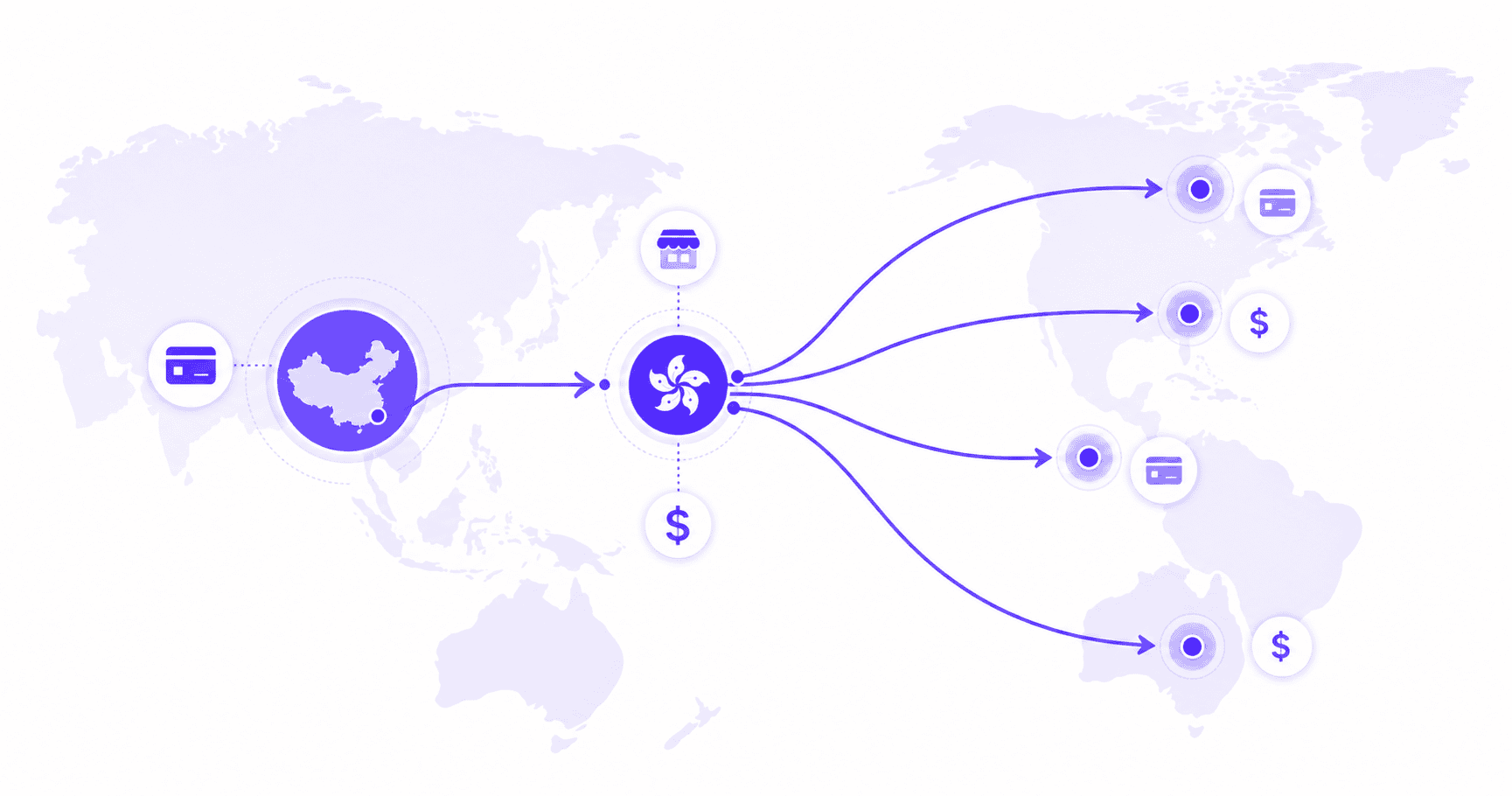 stripe-hk-guide