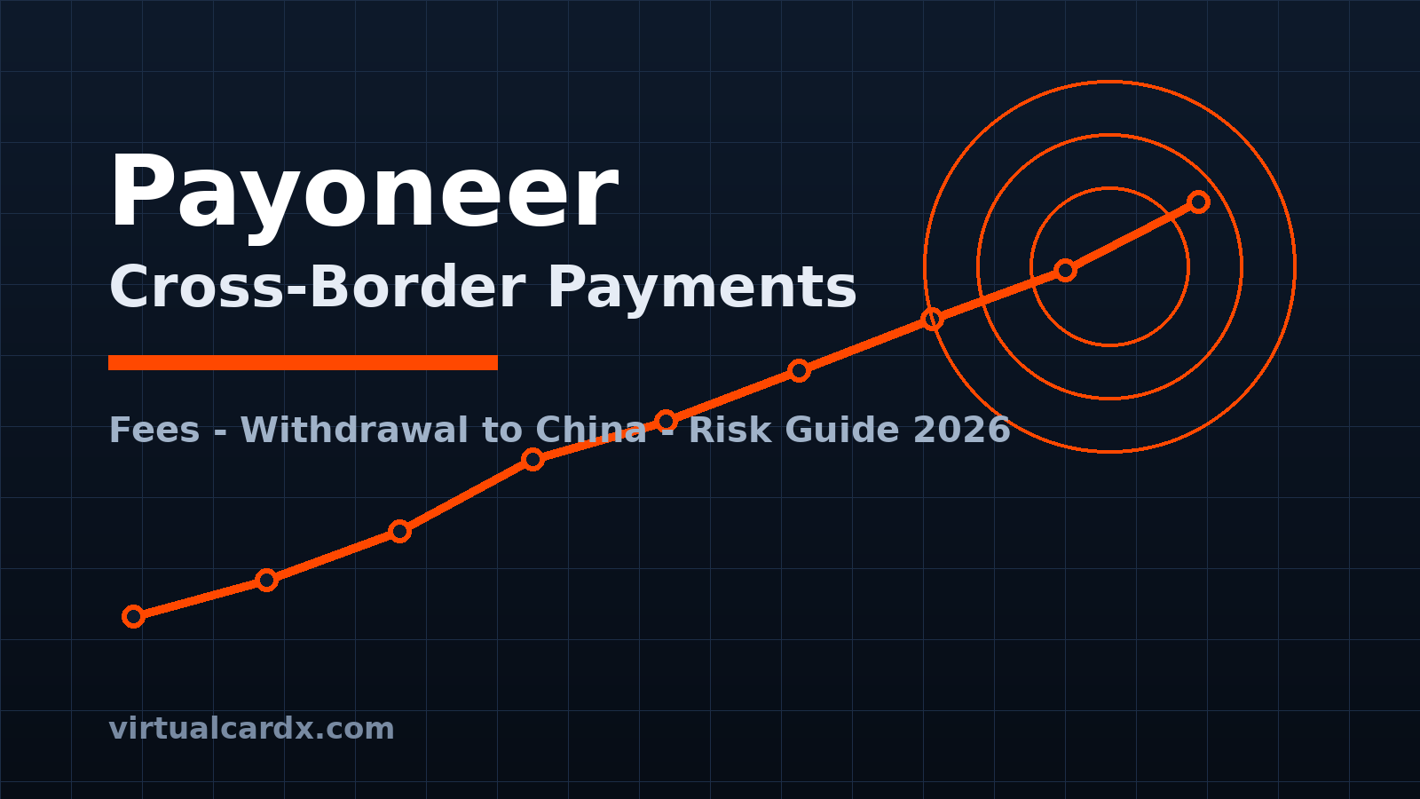 Payoneer cross-border payment fees and China withdrawal guide 2026