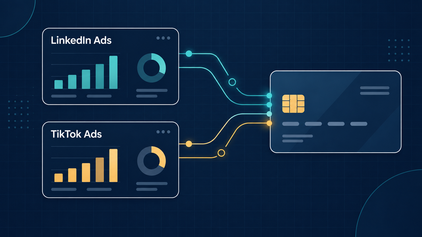 LinkedIn Ads and TikTok Ads advertising payments guide: virtual credit card connecting two ad platform dashboards