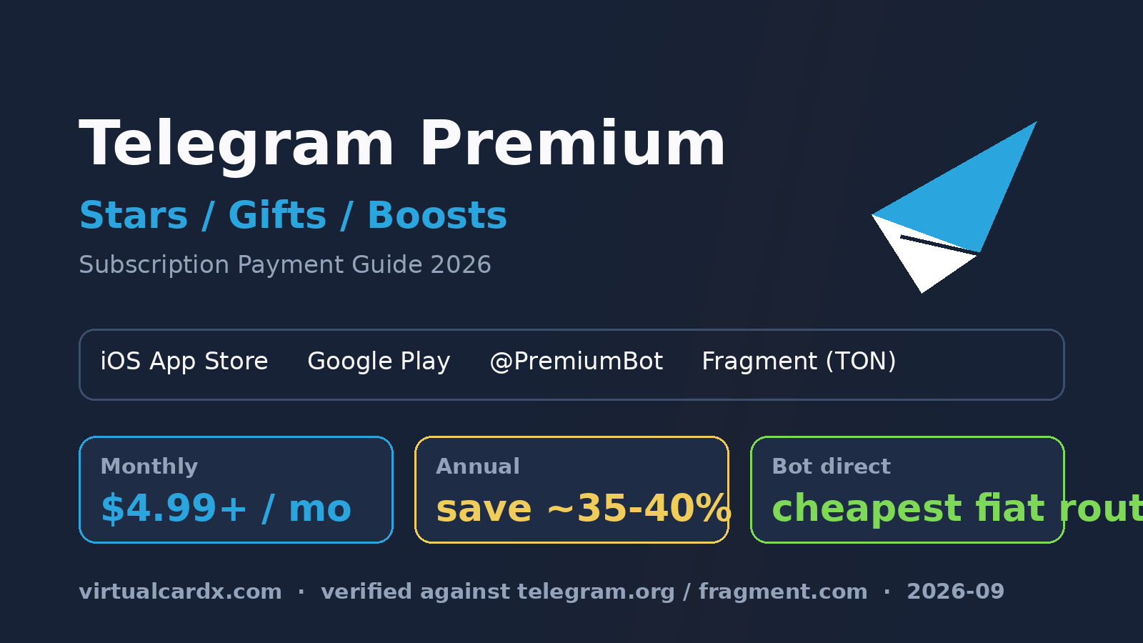 Telegram Premium 订阅支付指南 2026：应用内购、PremiumBot 与 Fragment 渠道价格对比