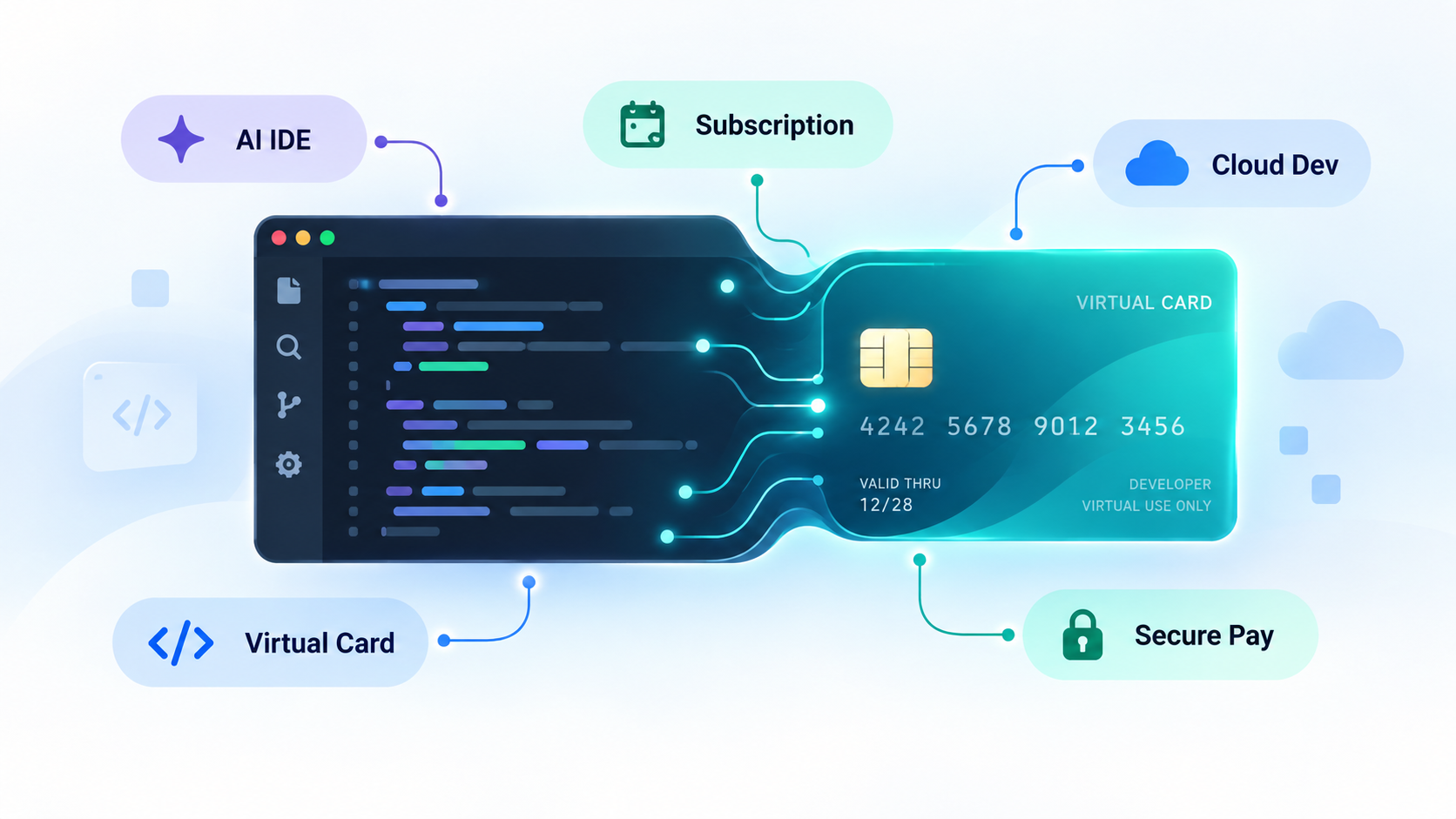 Kiro 订阅虚拟信用卡支付指南封面