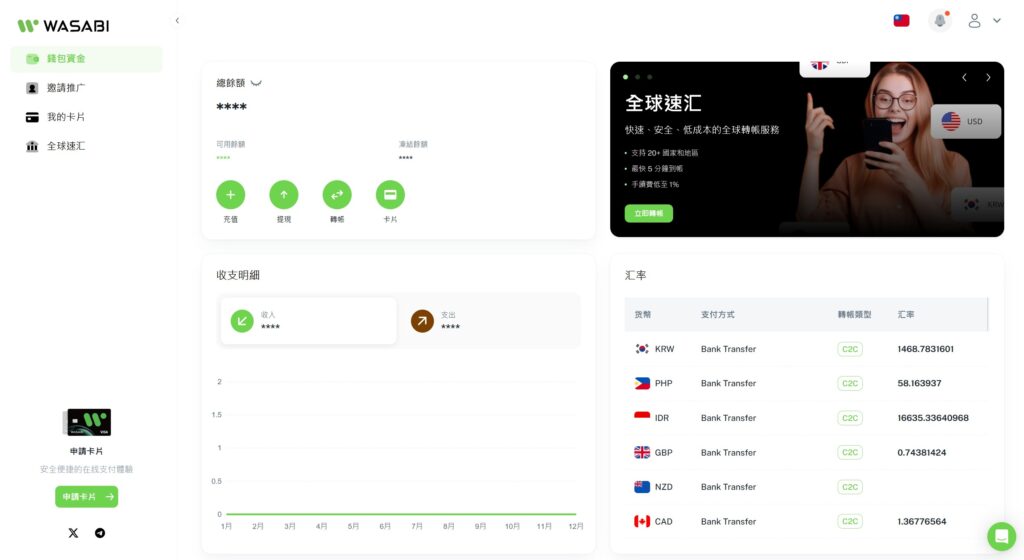 免KYC U卡 - wasabicard:支持美元国际汇款 1 wasabicard2