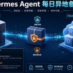Hermes Agent 使用 Rclone、Cloudflare R2 和 Cron 自动异地备份